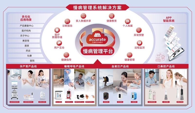 健康产品：提升生活质量的秘钥
